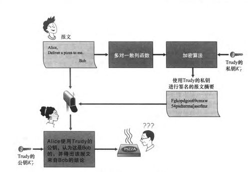 計算機網絡中的安全威脅、常見攻擊手段與HTTPS原理及抓包實踐