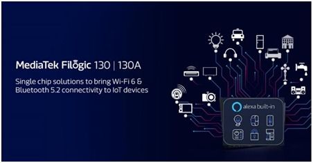 大聯(lián)大品佳集團(tuán)推出基于MediaTek產(chǎn)品的亞馬遜智能物聯(lián)網(wǎng)語音識(shí)別方案